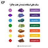 دستبند هفت چاکرا 7stones با هفت سنگ طبیعی و چرم طبیعی